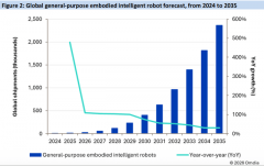 <b>聚合模子、数据取高价值</b>
