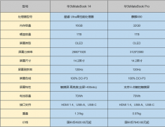 光调整亮度和色温